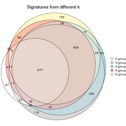 plot of chunk SD-pam-signature_compare