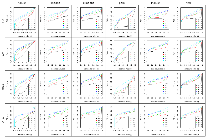 plot of chunk collect-plots