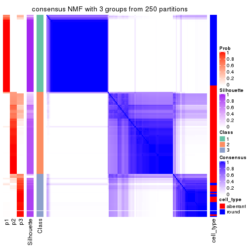 plot of chunk tab-ATC-NMF-consensus-heatmap-2