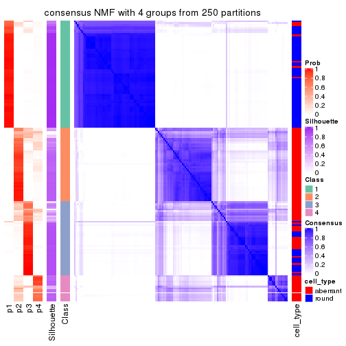 plot of chunk tab-ATC-NMF-consensus-heatmap-3