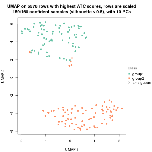 plot of chunk tab-ATC-NMF-dimension-reduction-1