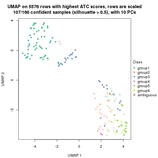 plot of chunk tab-ATC-NMF-dimension-reduction-5