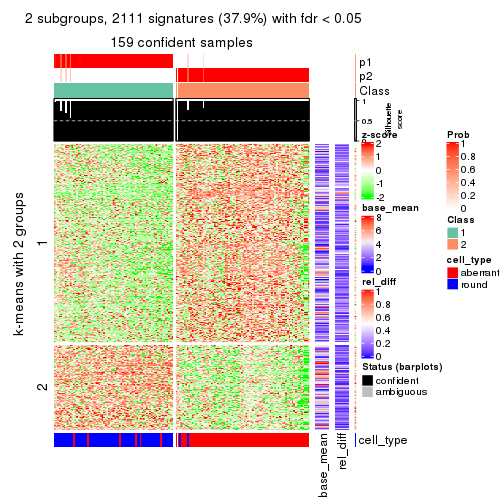 plot of chunk tab-ATC-NMF-get-signatures-1