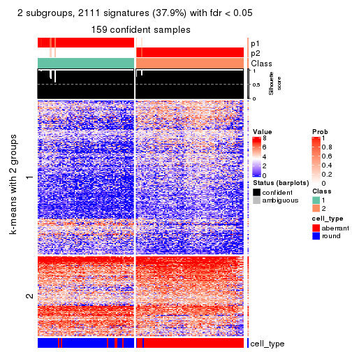 plot of chunk tab-ATC-NMF-get-signatures-no-scale-1