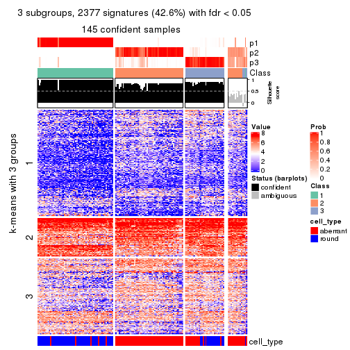 plot of chunk tab-ATC-NMF-get-signatures-no-scale-2