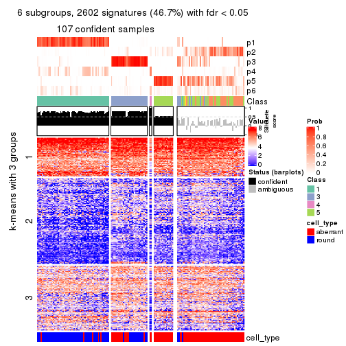 plot of chunk tab-ATC-NMF-get-signatures-no-scale-5