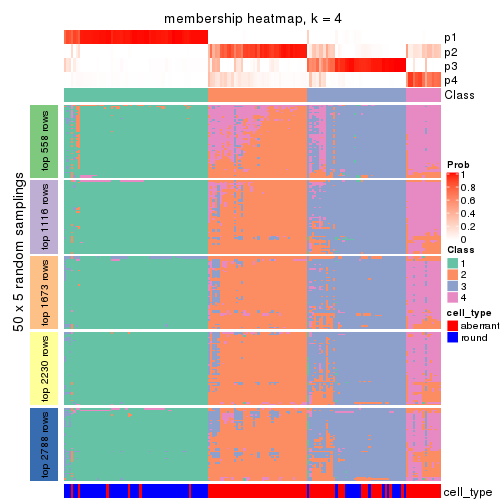 plot of chunk tab-ATC-NMF-membership-heatmap-3