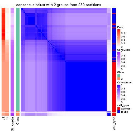 plot of chunk tab-ATC-hclust-consensus-heatmap-1