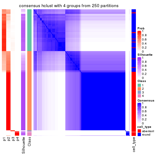 plot of chunk tab-ATC-hclust-consensus-heatmap-3