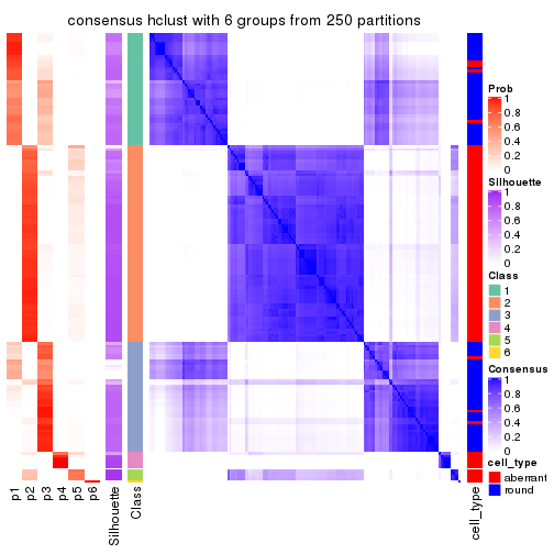 plot of chunk tab-ATC-hclust-consensus-heatmap-5