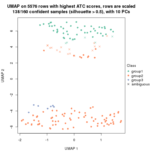 plot of chunk tab-ATC-hclust-dimension-reduction-2