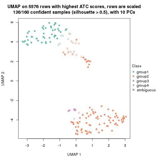 plot of chunk tab-ATC-hclust-dimension-reduction-3