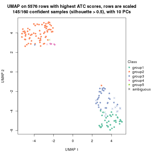 plot of chunk tab-ATC-hclust-dimension-reduction-4