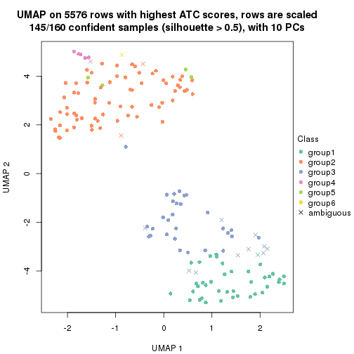 plot of chunk tab-ATC-hclust-dimension-reduction-5