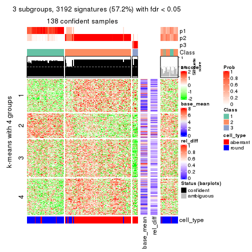 plot of chunk tab-ATC-hclust-get-signatures-2