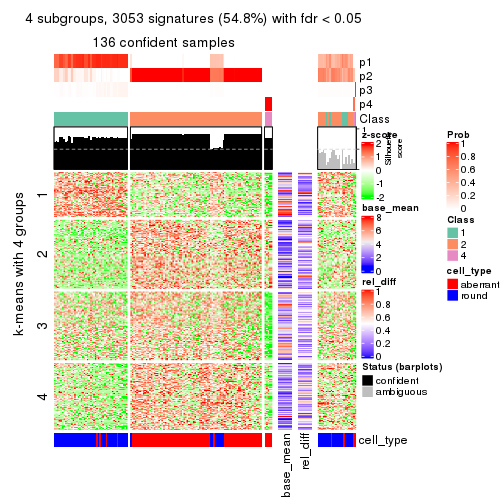 plot of chunk tab-ATC-hclust-get-signatures-3