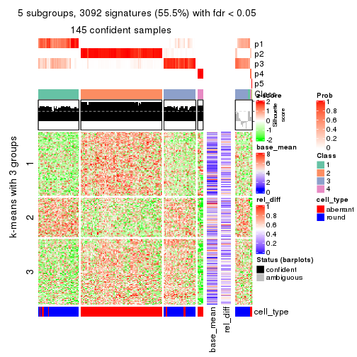 plot of chunk tab-ATC-hclust-get-signatures-4