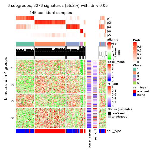 plot of chunk tab-ATC-hclust-get-signatures-5