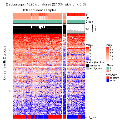 plot of chunk tab-ATC-hclust-get-signatures-no-scale-1