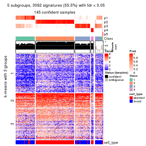 plot of chunk tab-ATC-hclust-get-signatures-no-scale-4