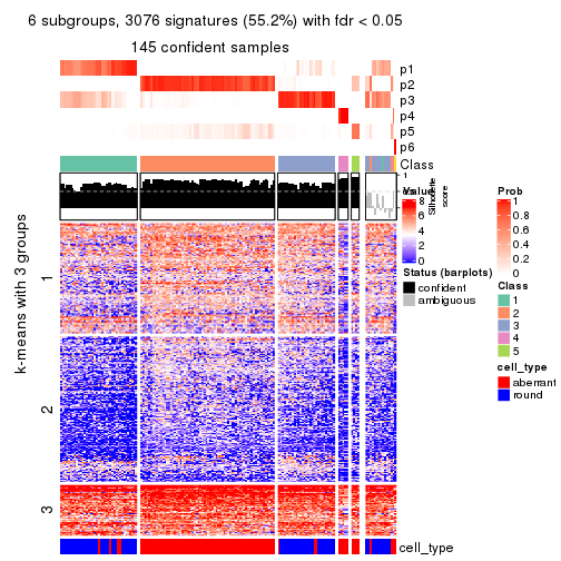 plot of chunk tab-ATC-hclust-get-signatures-no-scale-5