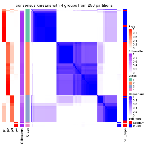 plot of chunk tab-ATC-kmeans-consensus-heatmap-3