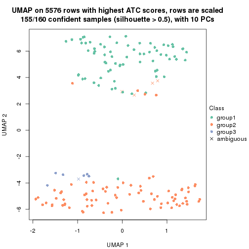 plot of chunk tab-ATC-kmeans-dimension-reduction-2