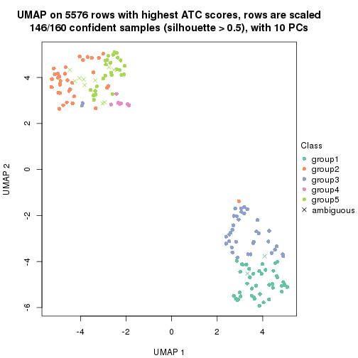 plot of chunk tab-ATC-kmeans-dimension-reduction-4