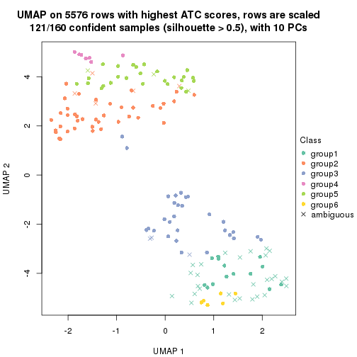 plot of chunk tab-ATC-kmeans-dimension-reduction-5