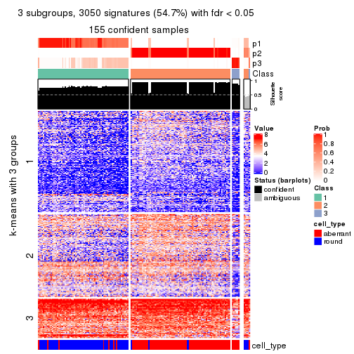 plot of chunk tab-ATC-kmeans-get-signatures-no-scale-2