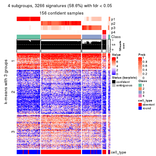 plot of chunk tab-ATC-kmeans-get-signatures-no-scale-3