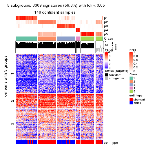 plot of chunk tab-ATC-kmeans-get-signatures-no-scale-4