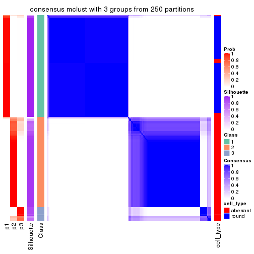 plot of chunk tab-ATC-mclust-consensus-heatmap-2