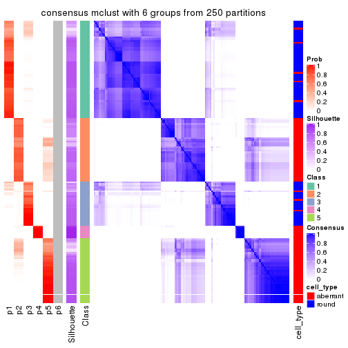 plot of chunk tab-ATC-mclust-consensus-heatmap-5