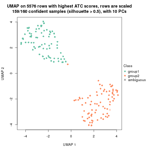 plot of chunk tab-ATC-mclust-dimension-reduction-1