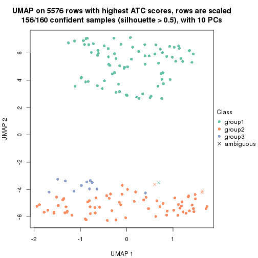 plot of chunk tab-ATC-mclust-dimension-reduction-2