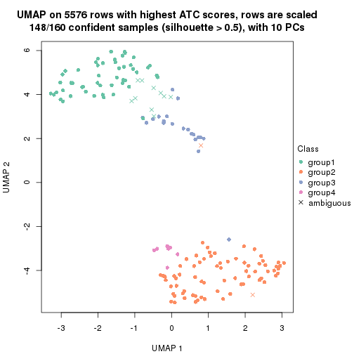 plot of chunk tab-ATC-mclust-dimension-reduction-3