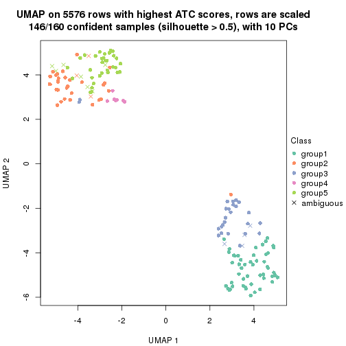 plot of chunk tab-ATC-mclust-dimension-reduction-4