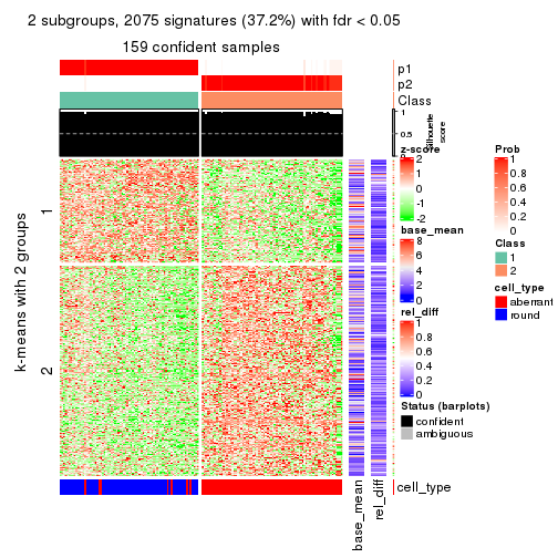 plot of chunk tab-ATC-mclust-get-signatures-1