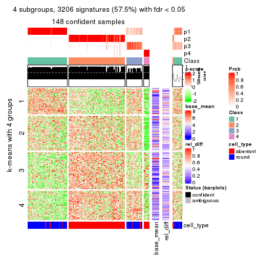 plot of chunk tab-ATC-mclust-get-signatures-3