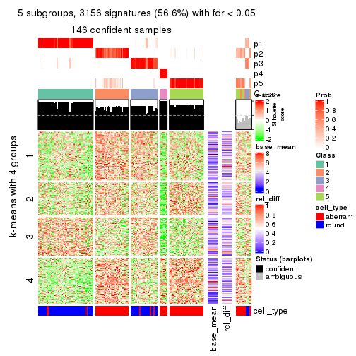 plot of chunk tab-ATC-mclust-get-signatures-4