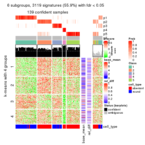 plot of chunk tab-ATC-mclust-get-signatures-5