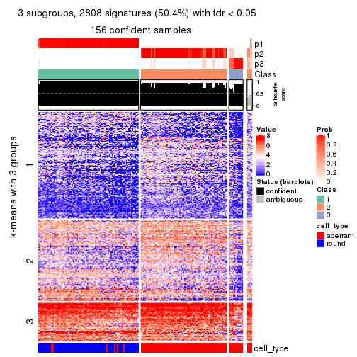 plot of chunk tab-ATC-mclust-get-signatures-no-scale-2