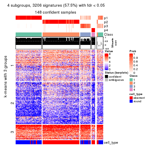 plot of chunk tab-ATC-mclust-get-signatures-no-scale-3