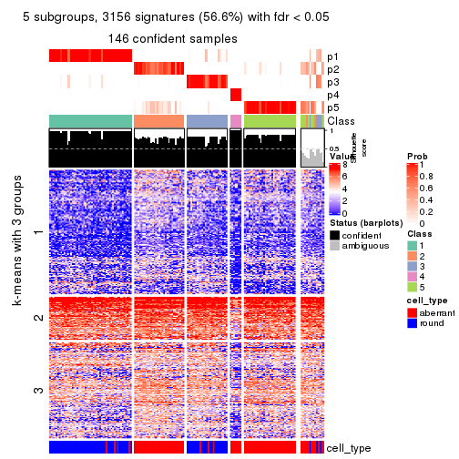 plot of chunk tab-ATC-mclust-get-signatures-no-scale-4