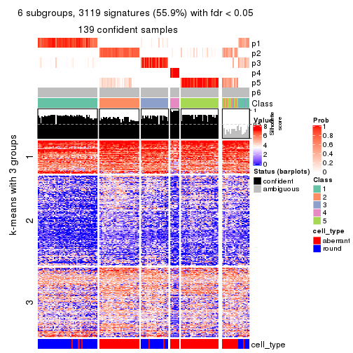 plot of chunk tab-ATC-mclust-get-signatures-no-scale-5