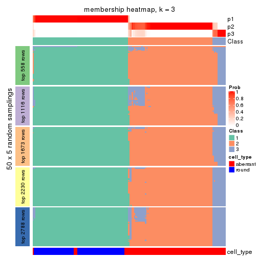 plot of chunk tab-ATC-mclust-membership-heatmap-2