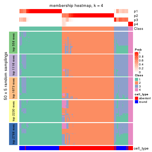 plot of chunk tab-ATC-mclust-membership-heatmap-3