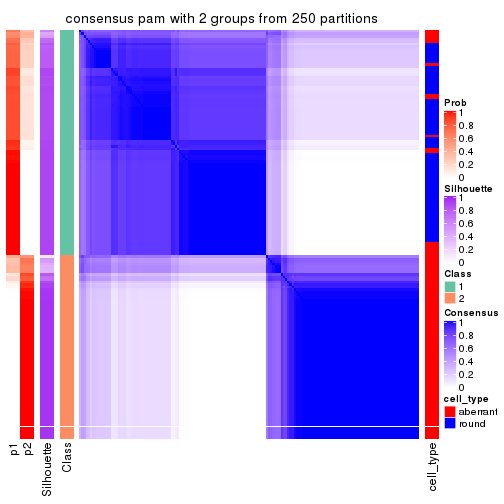 plot of chunk tab-ATC-pam-consensus-heatmap-1