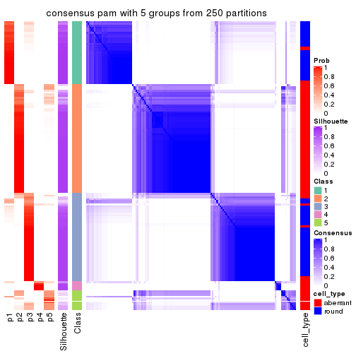 plot of chunk tab-ATC-pam-consensus-heatmap-4